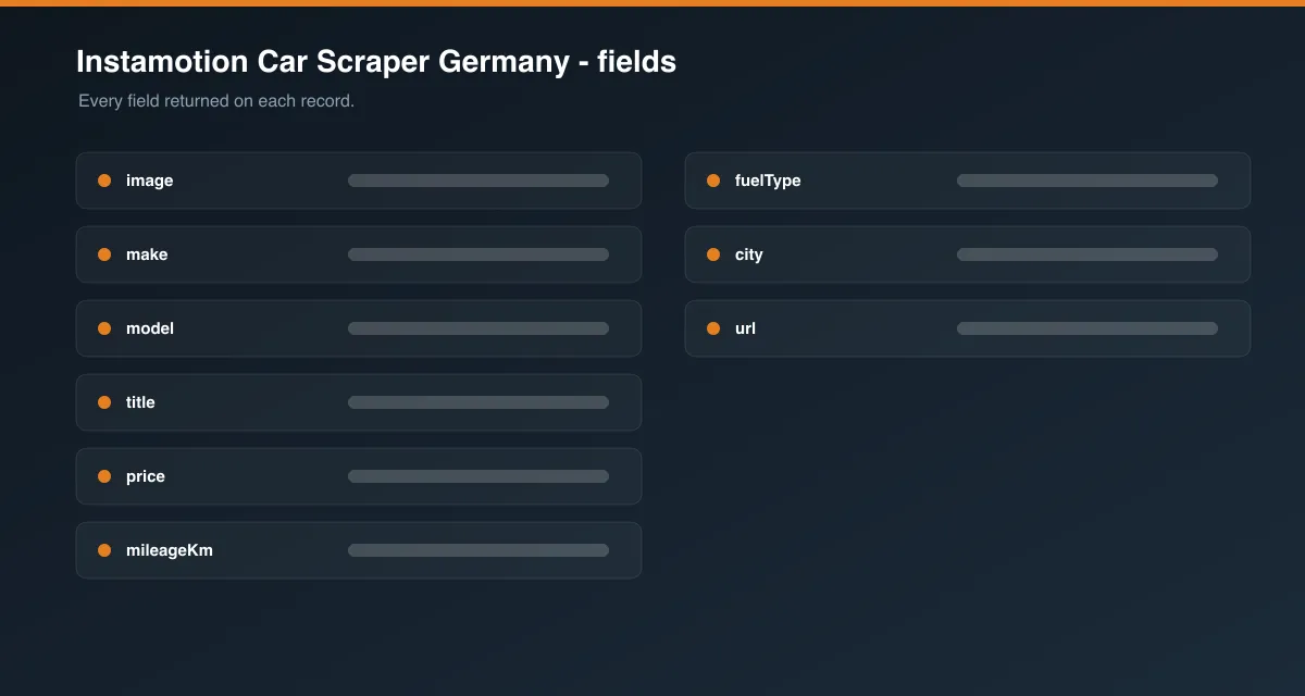 Instamotion Car Scraper Germany data fields