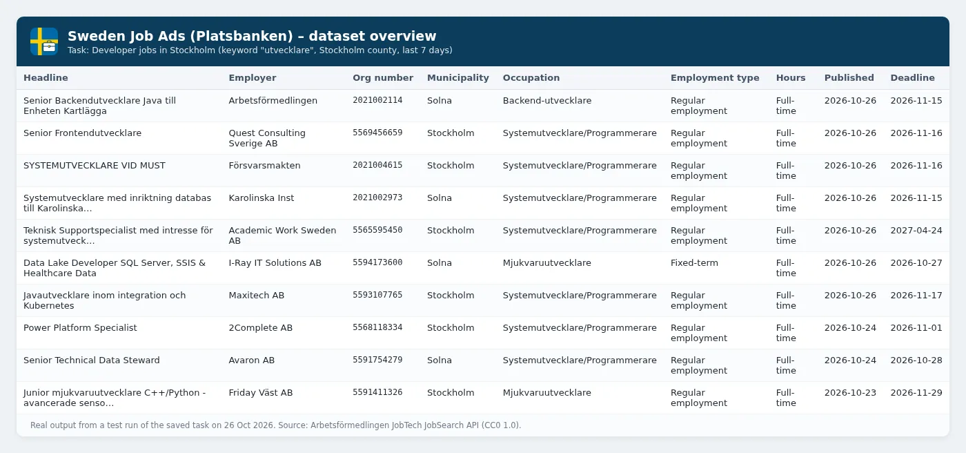 Developer jobs in Stockholm: headline, employer, organisation number, municipality, occupation, employment type, hours, published date and deadline
