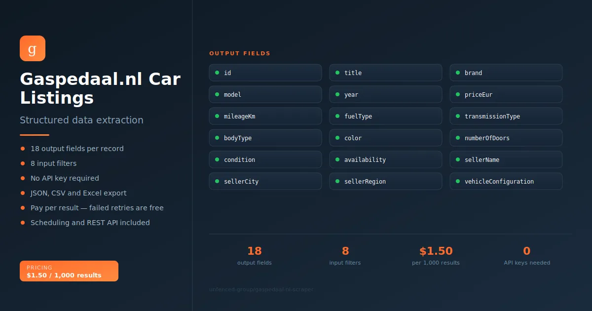 Gaspedaal.nl Car Listings Scraper