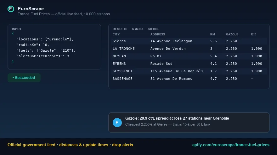 Scraper Gas Fuel Prices API & Gas Prices Scraper: France Gas Stations · Apify