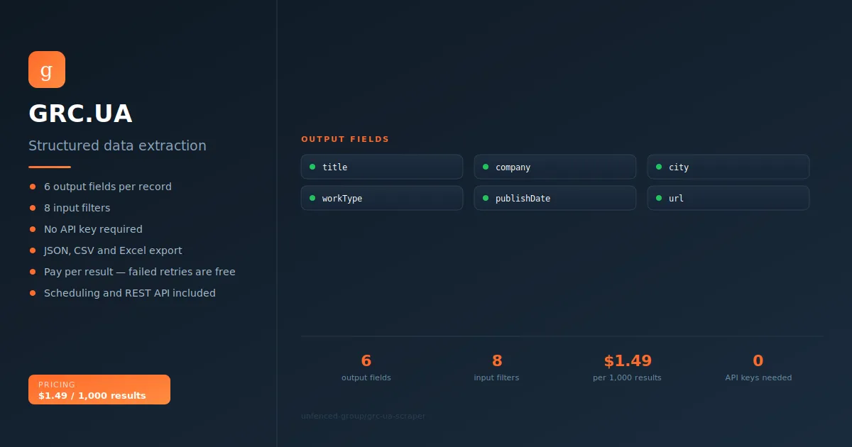 GRC.UA Scraper