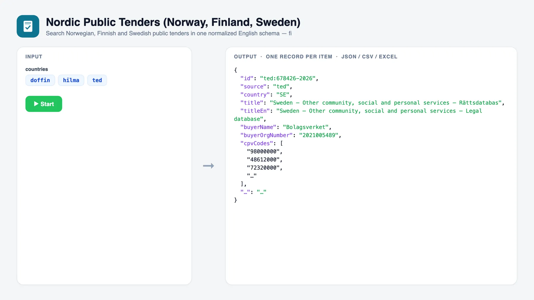 Nordic Public Tenders (Norway, Finland, Sweden) — input and sample output