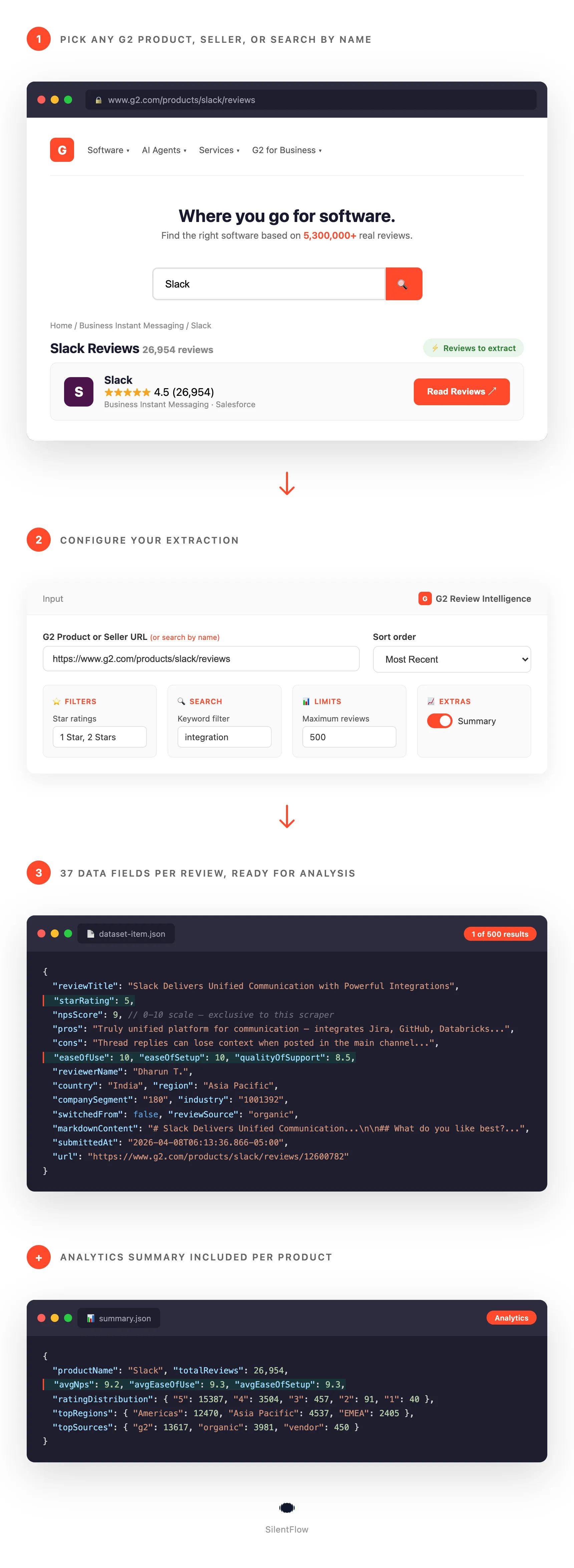 How G2 Reviews Scraper works, 3 steps from G2.com to structured data