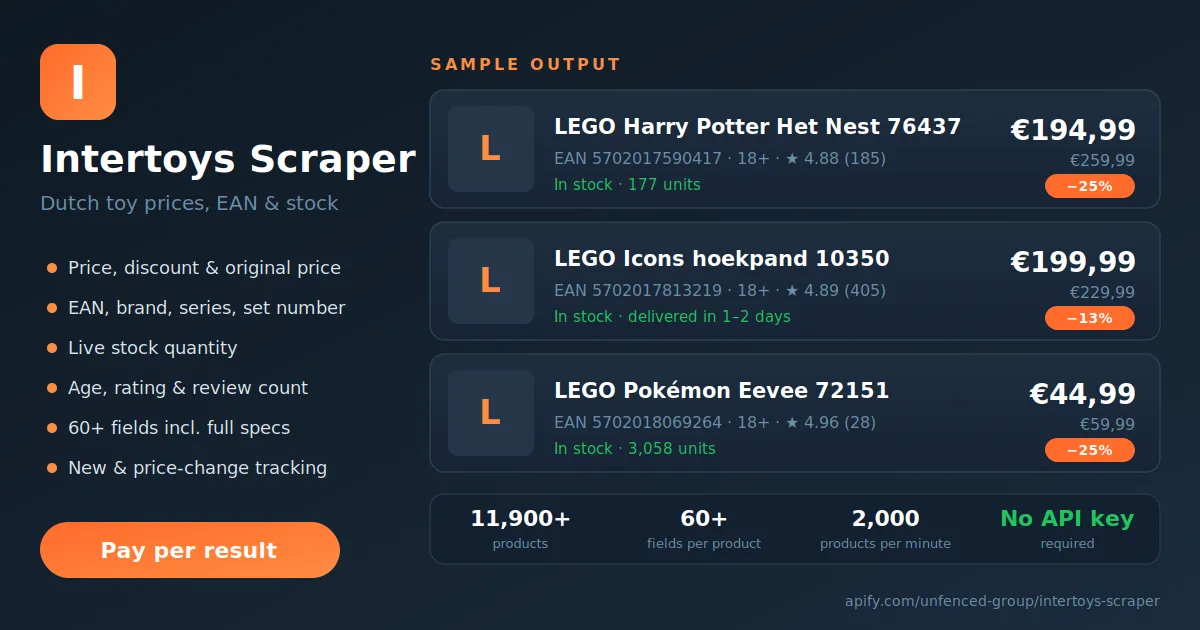 Intertoys Scraper