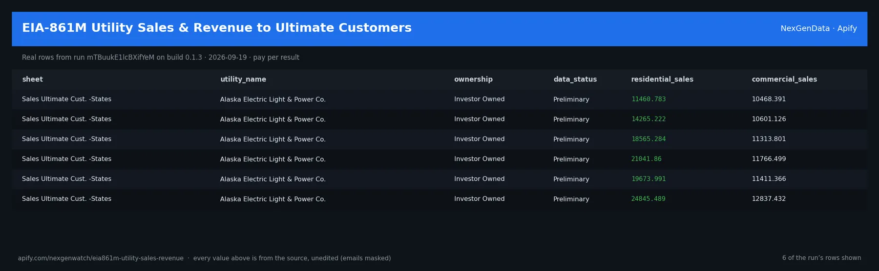EIA-861M Utility Sales & Revenue to Ultimate Customers sample output — a table of real utility sales & revenue record rows (sheet, utility_name, ownership, data_status) from run cTMyabgGgcnW3ueRW on build 0.1.5