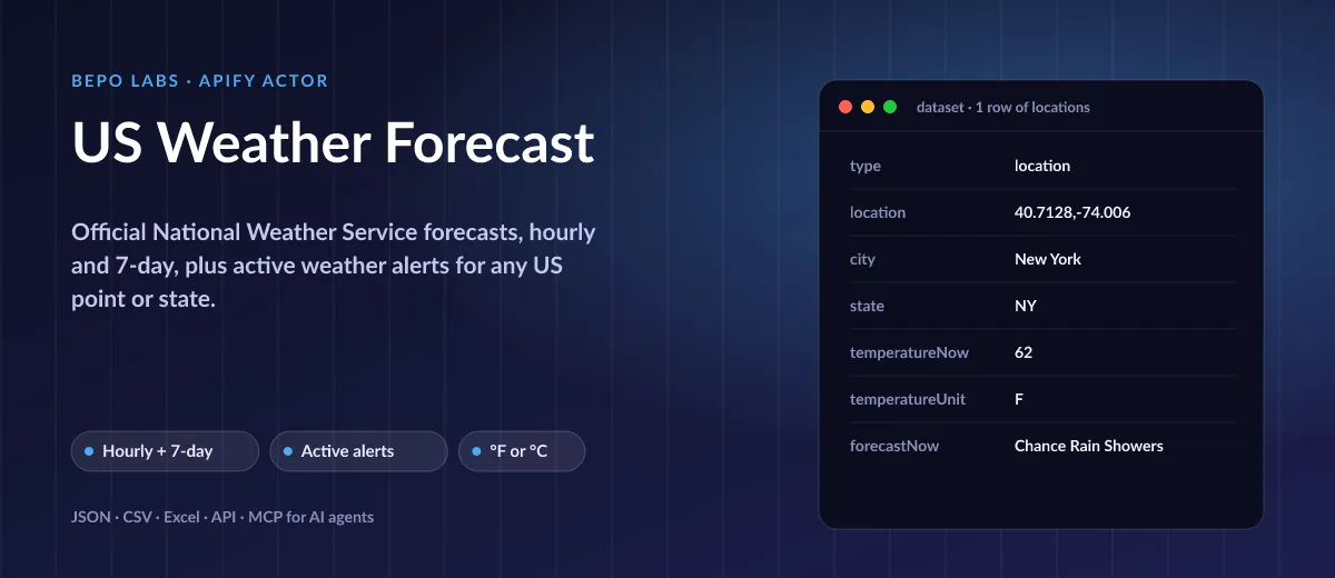 US Weather Forecast: Official National Weather Service forecasts, hourly and 7-day, plus active weather alerts for any US point or state.