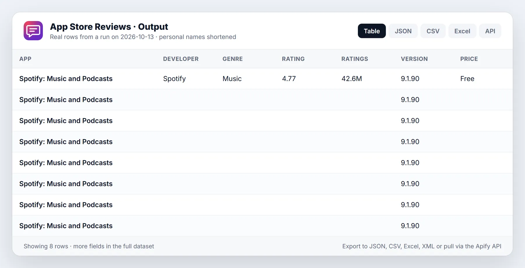 iOS App Store Reviews Scraper sample output table from a real run