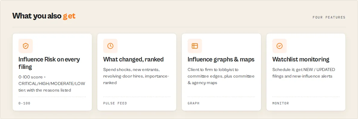 Influence Risk, pulse feed, graph intelligence, watchlist monitoring
