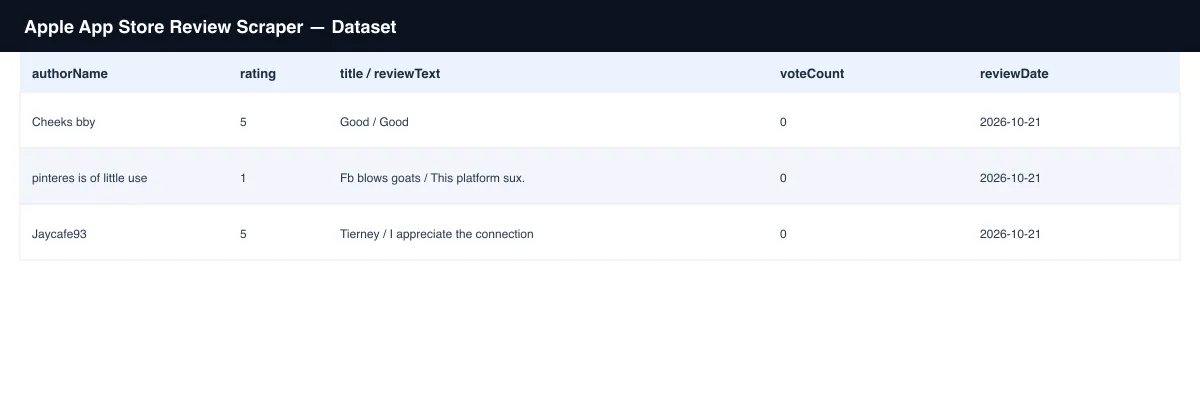 Sample dataset table from Apple App Store Review Scraper