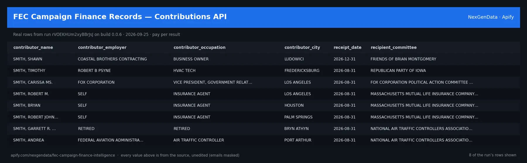 6 real rows delivered by FEC Campaign Finance Records — Contributions API — run rVOEKHUm2xyBBrJsJ on build 0.0.6