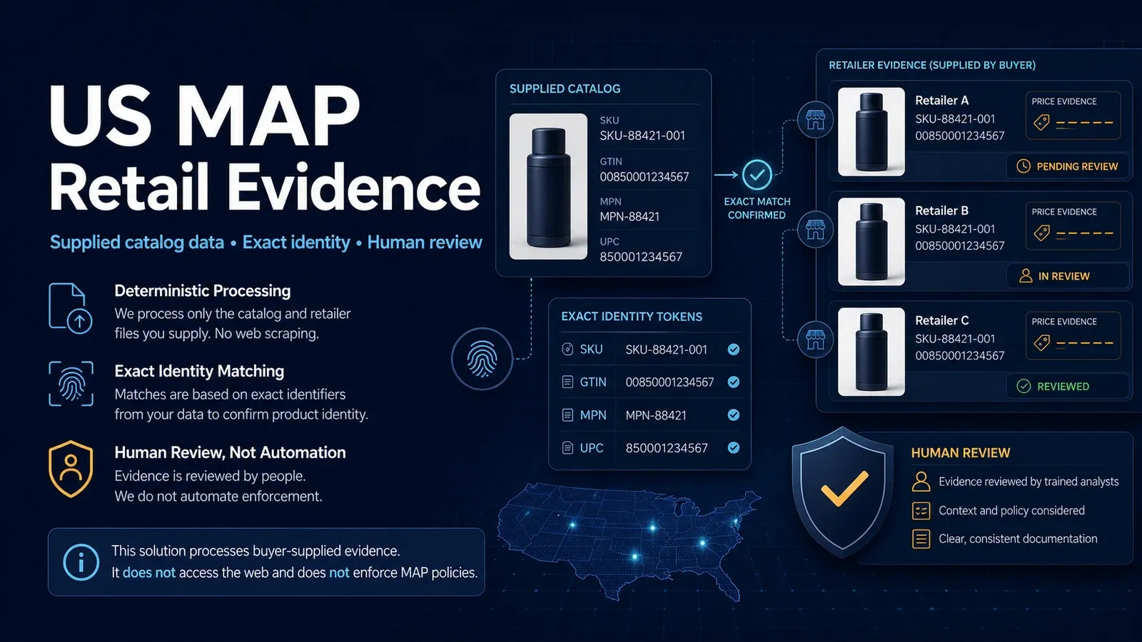 US MAP Retail Evidence: supplied catalog observations to review evidence