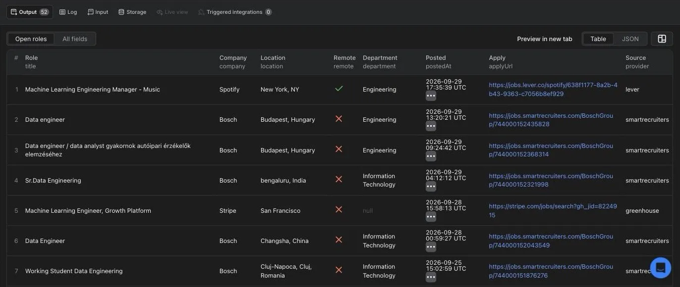 Output of a real JobsRadar run in Apify Console: title, company, location, remote, department, date, apply link and provider