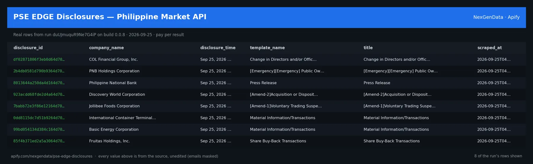 6 real rows delivered by PSE EDGE Disclosures — Philippine Market API — run duUJmuquR9Ne7G4iP on build 0.0.8