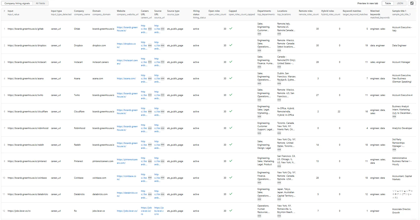 Company hiring signals output table