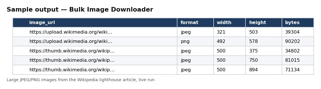 Table of downloaded images: image URL, format, width, height, bytes and alt text.