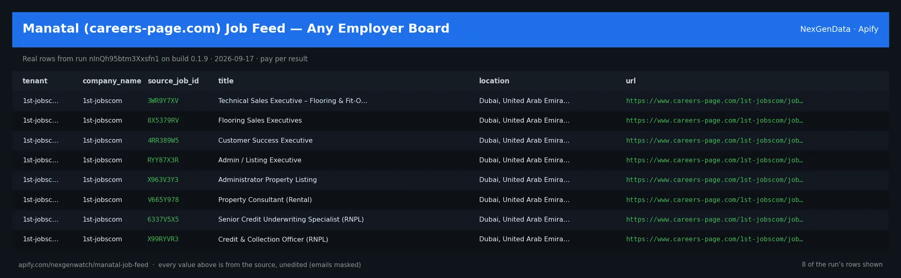 Manatal (careers-page.com) Job Feed — Any Employer Board sample output — a table of real job record rows (tenant, company_name, source_job_id, title) from run nInQh95btm3Xxsfn1 on build 0.1.9