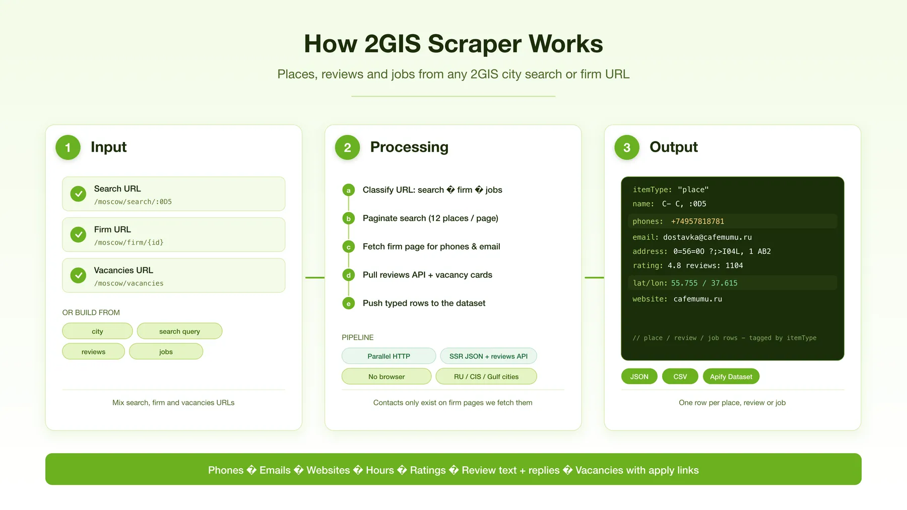 How 2GIS Scraper works
