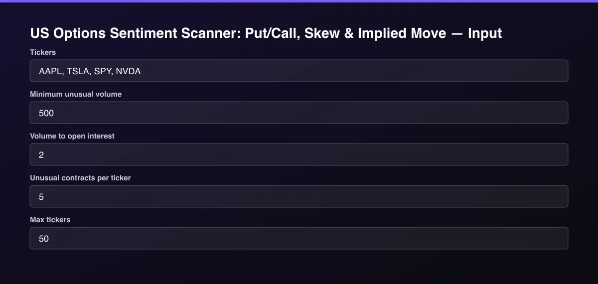 US Options Sentiment Scanner: Put/Call, Skew & Implied Move input form