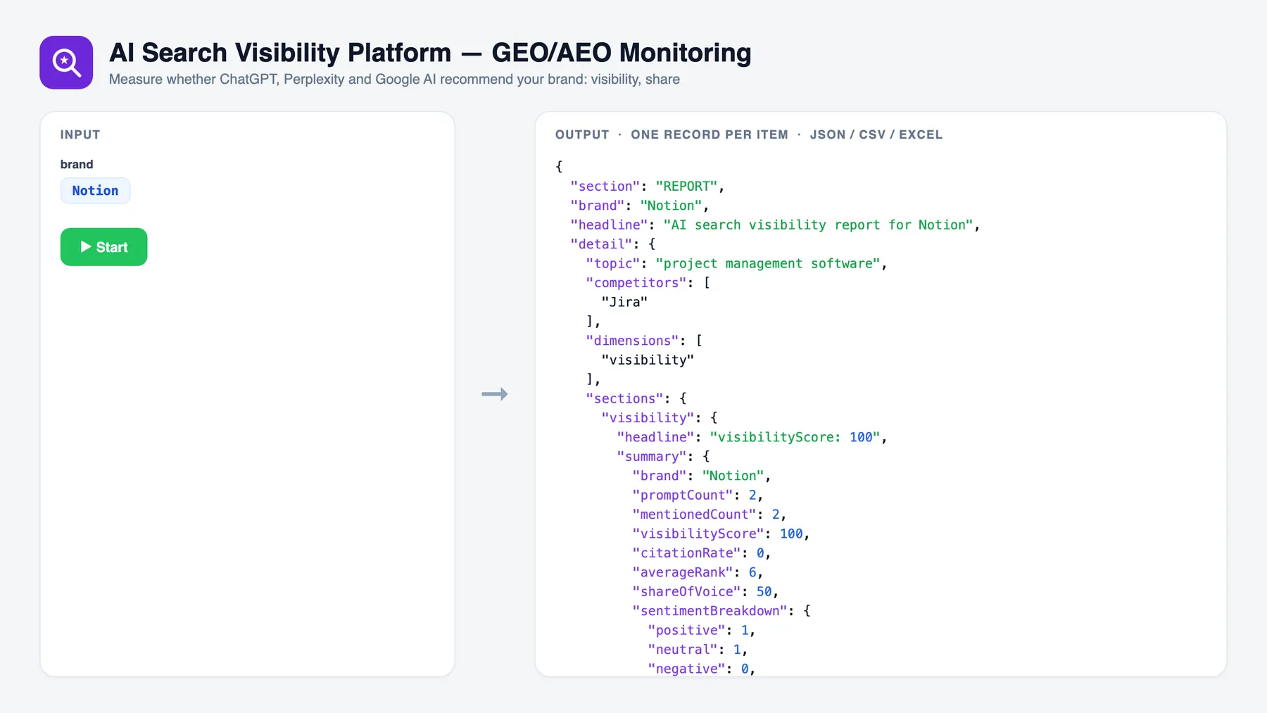 AI Search Visibility Platform — GEO/AEO Monitoring — input and sample output