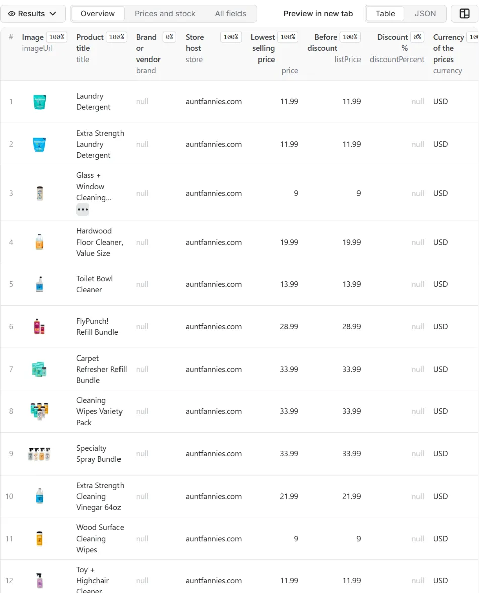 Results of WooCommerce Products Scraper – Store API Export in the Apify dataset view