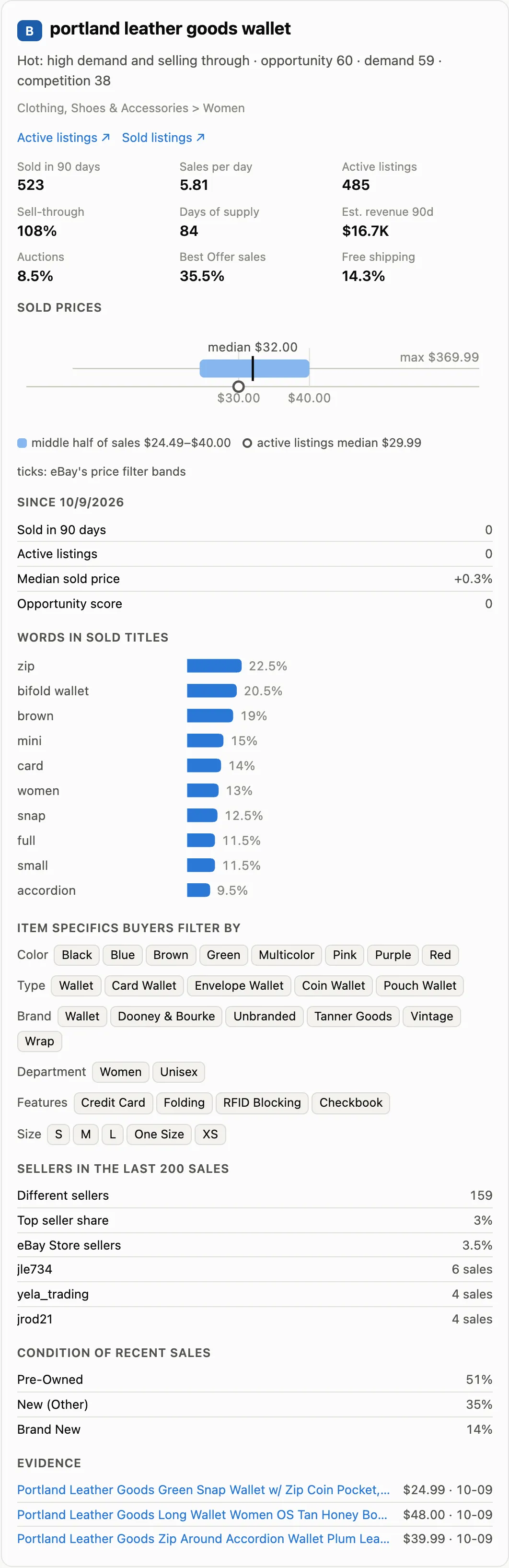 Keyword details: sold prices against eBay's price bands, words in sold titles, item specifics, sellers and recent sales