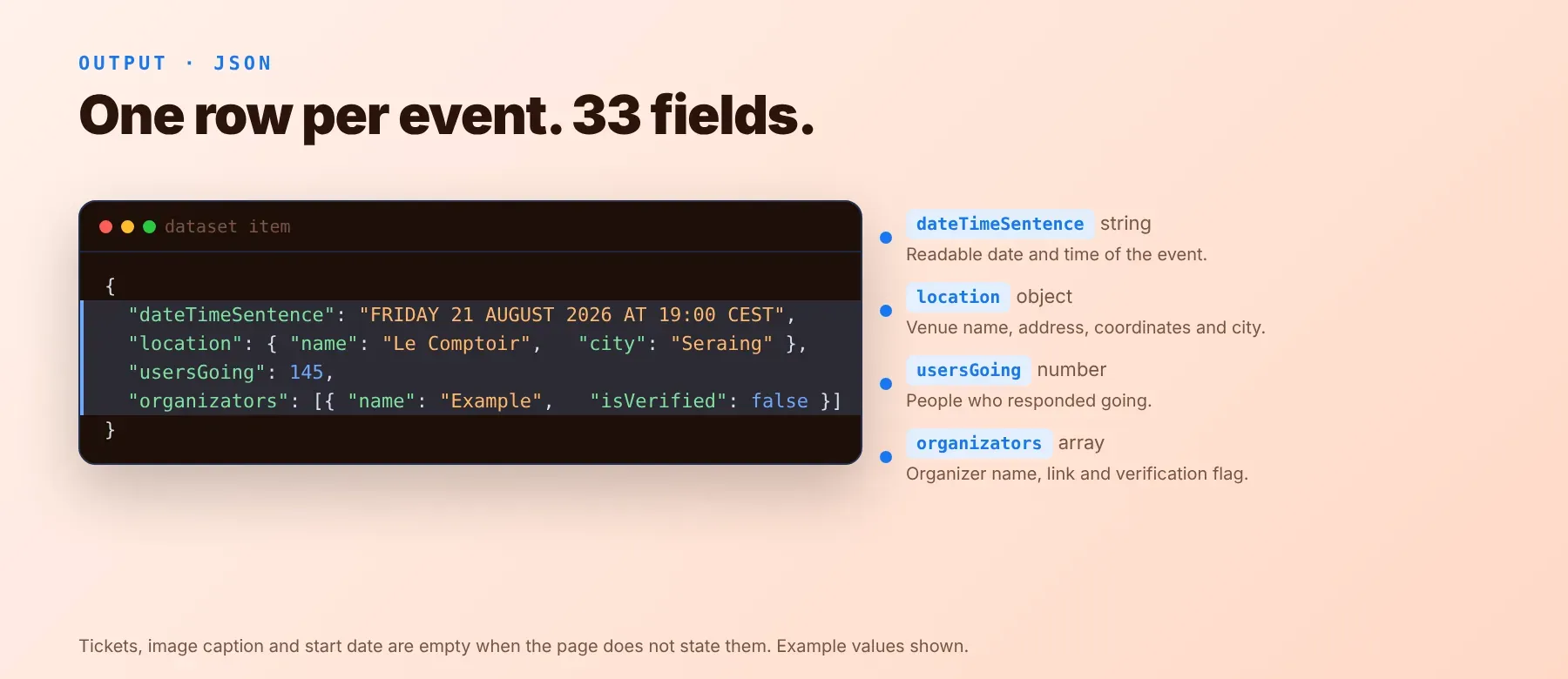 Facebook Events Scraper output: dateTimeSentence, location, usersGoing and organizators fields
