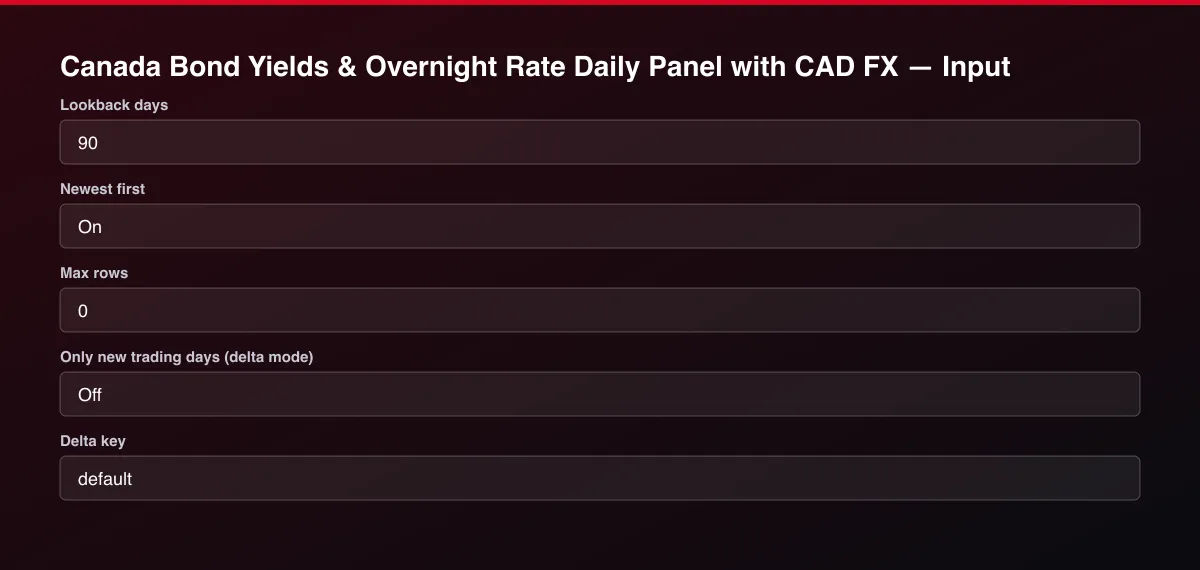 Canada Bond Yields & Overnight Rate Daily Panel with CAD FX input form