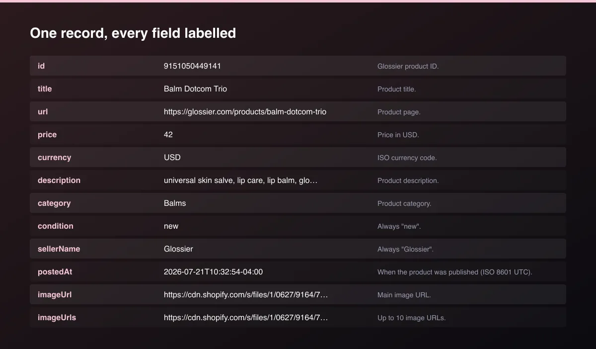 Glossier Deal Alert & Scraper field map of one record