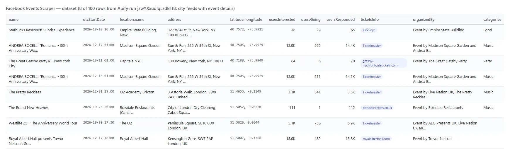 Facebook Events Scraper output table with dates, venues, counts, tickets and hosts