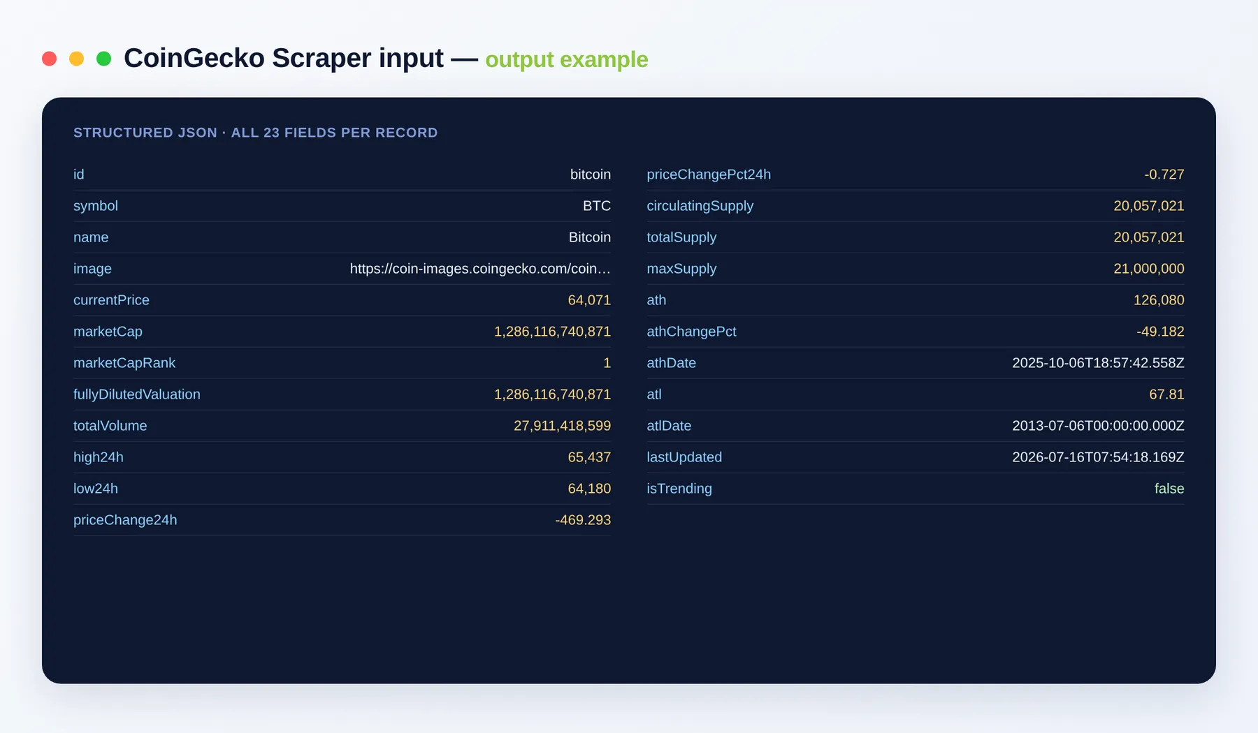 CoinGecko Scraper output example — coin rows with price, market cap and 24h change as structured JSON