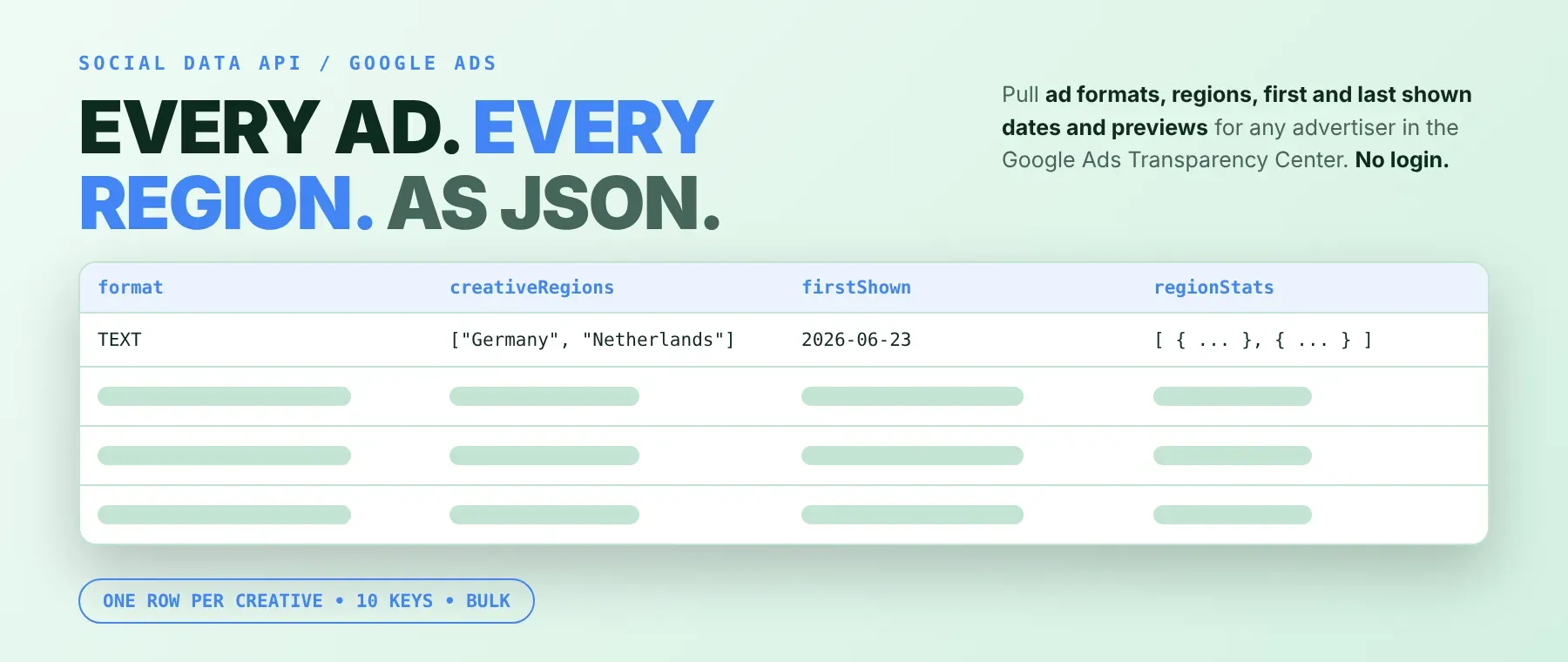 Google Ads Scraper output: advertiser, ad format, regions and shown dates as JSON