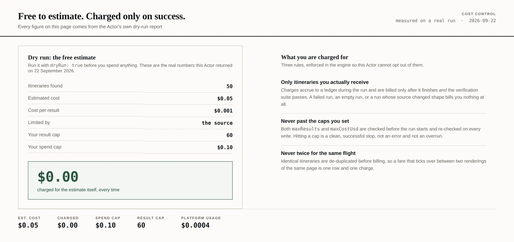 A real dry run's estimate: 50 itineraries for $0.05 against caps of 60 results and $0.10, with $0.00 charged, beside the three billing rules