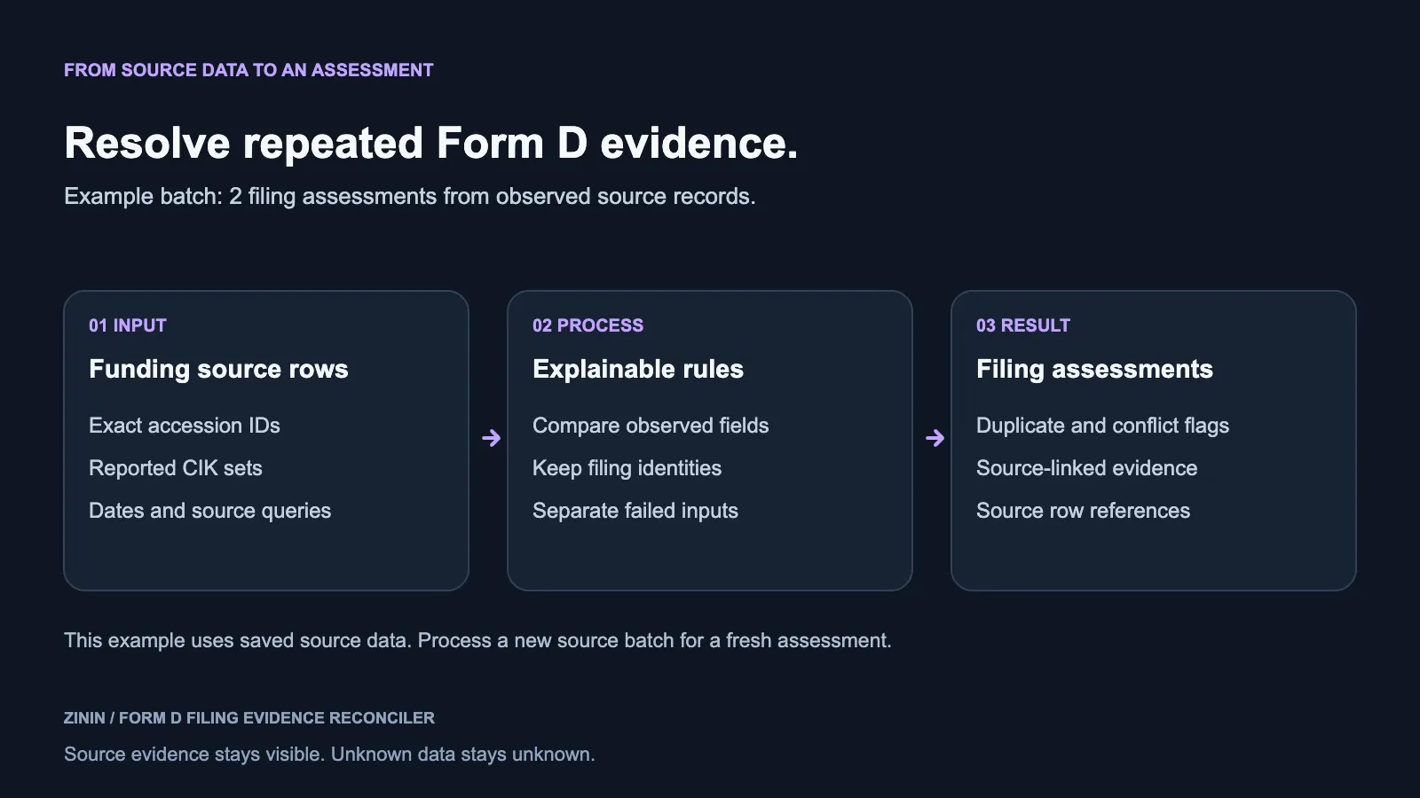 Form D Filing Evidence Reconciler — buyer input, source evidence and decision outcome