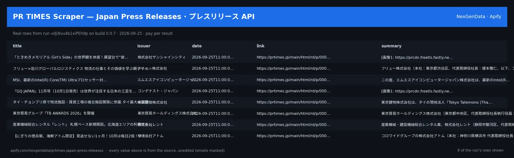 6 real rows delivered by PR TIMES Scraper — Japan Press Releases · プレスリリース API — run vdJi8vu4b1xiPEh9p on build 0.0.7