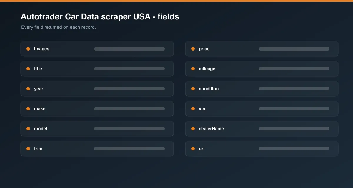 Autotrader Car Data scraper USA data fields