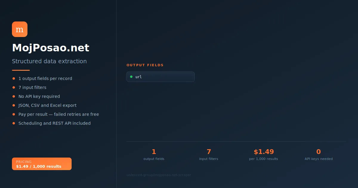 MojPosao.net Scraper