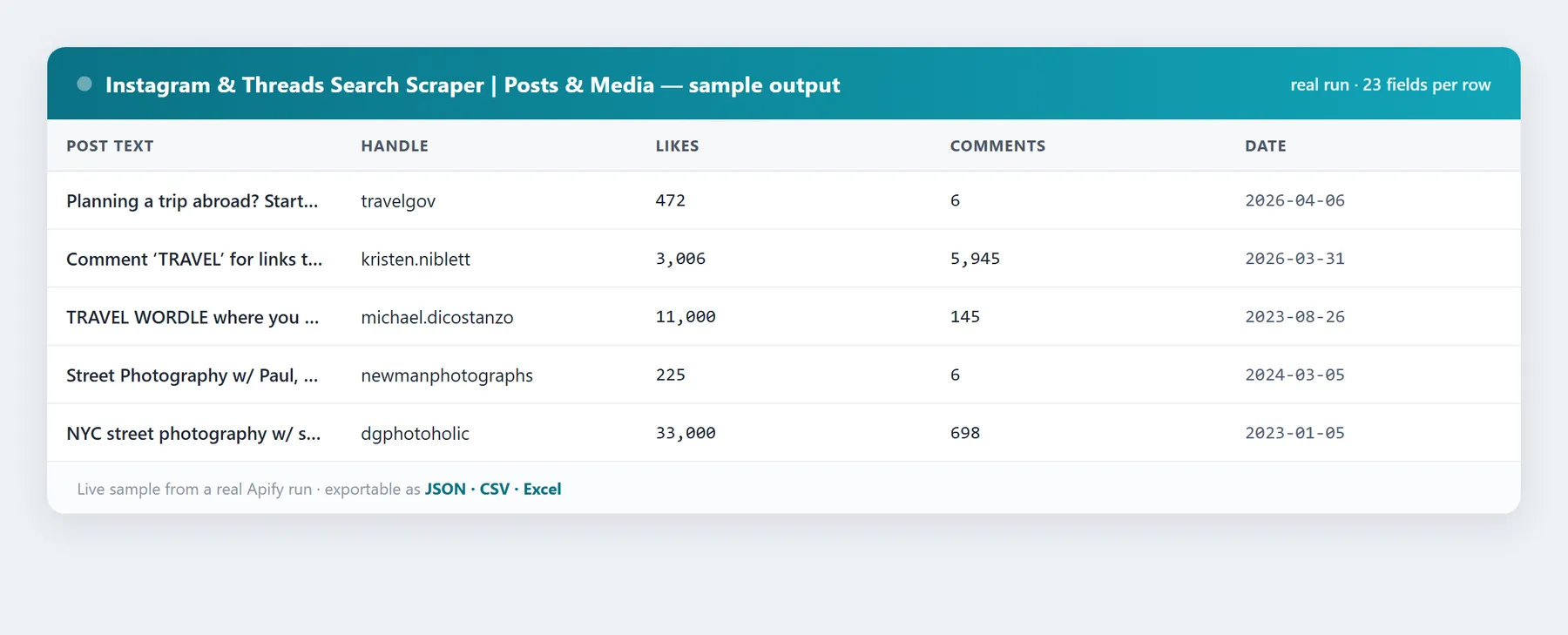 Instagram & Threads Search Scraper sample output โ real data fields