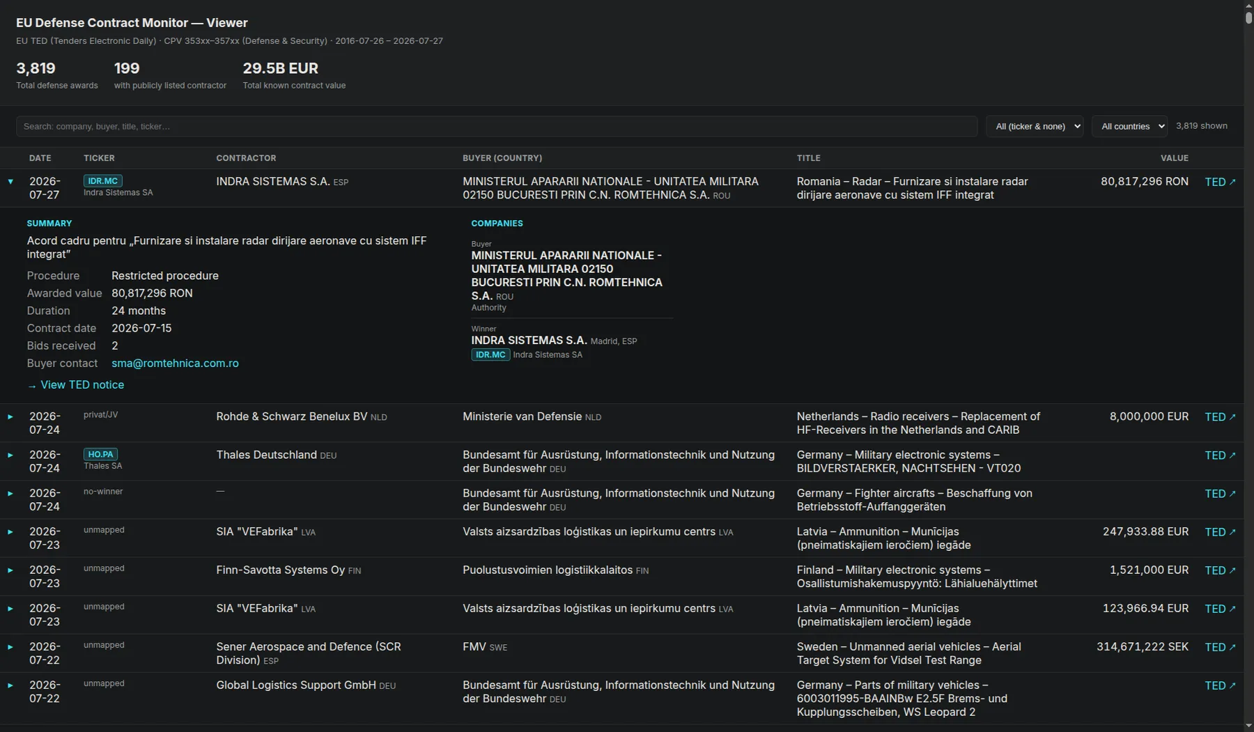 Notice detail with summary + companies panel