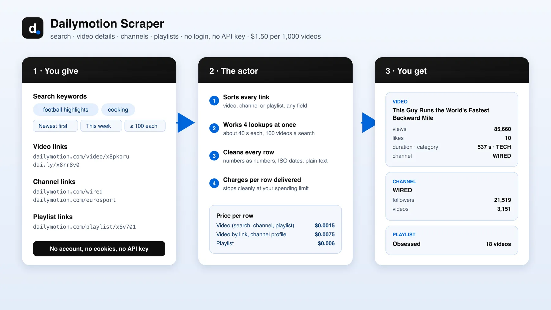 How the Dailymotion Scraper works