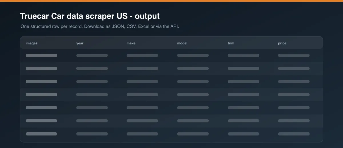 Truecar Car data scraper US dataset output