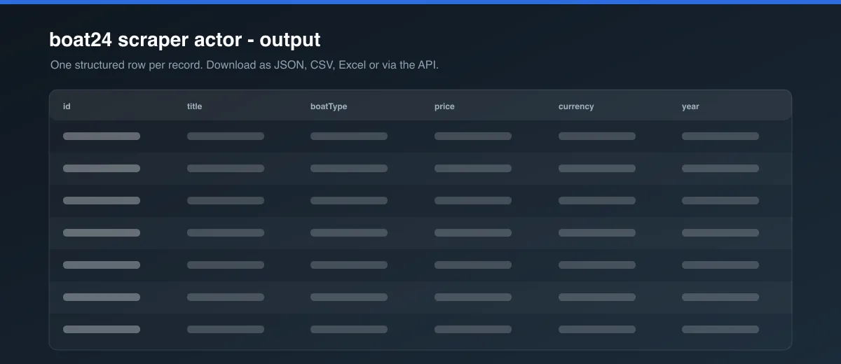 boat24 scraper actor dataset output