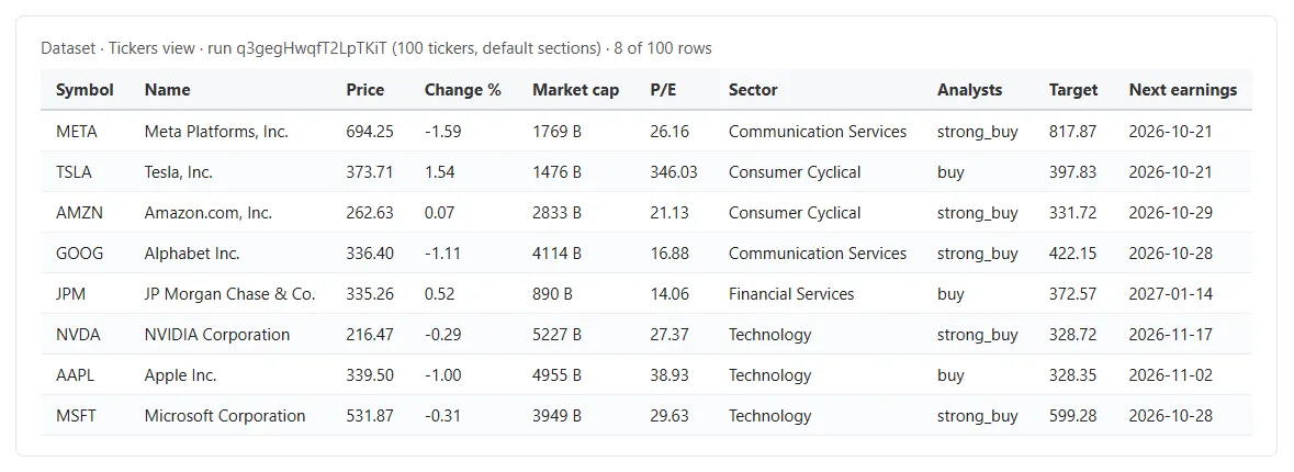 Yahoo Finance Scraper output: ticker rows with price, market cap, P/E, sector, analyst view and next earnings date