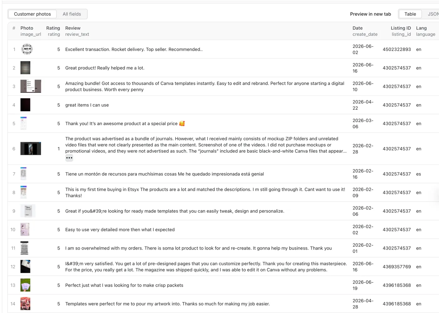 Etsy Review Photo Scraper output table — real buyer review photos with thumbnails, star rating, review text, date, listing ID, language and keyword, exportable to CSV, JSON or Excel
