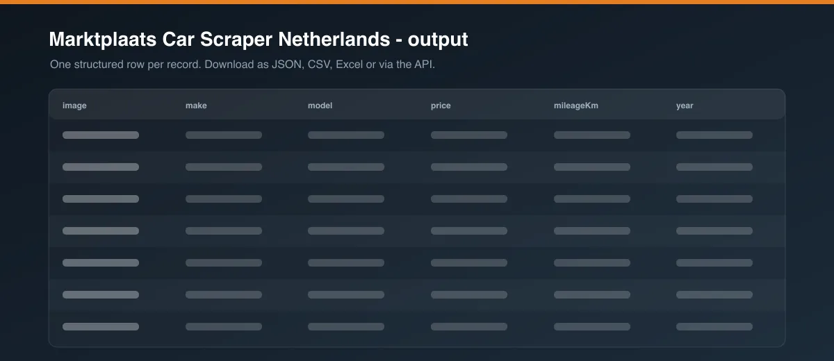 Marktplaats Car Scraper Netherlands dataset output