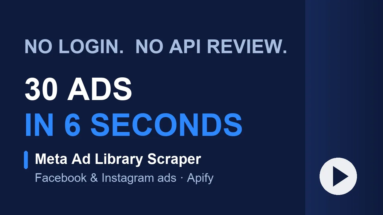 Watch the demo: 30 Facebook and Instagram ads in 6 seconds, no login and no API review