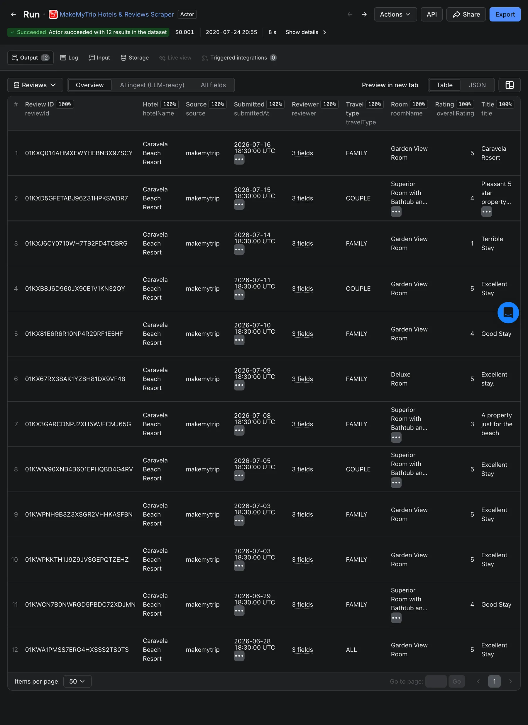 MakeMyTrip and Goibibo Reviews dataset Overview table on Apify Console showing per-review columns: hotel, source brand, submitted date, reviewer, travel type, room, overall rating, review title, review text, hotel owner response, and image count