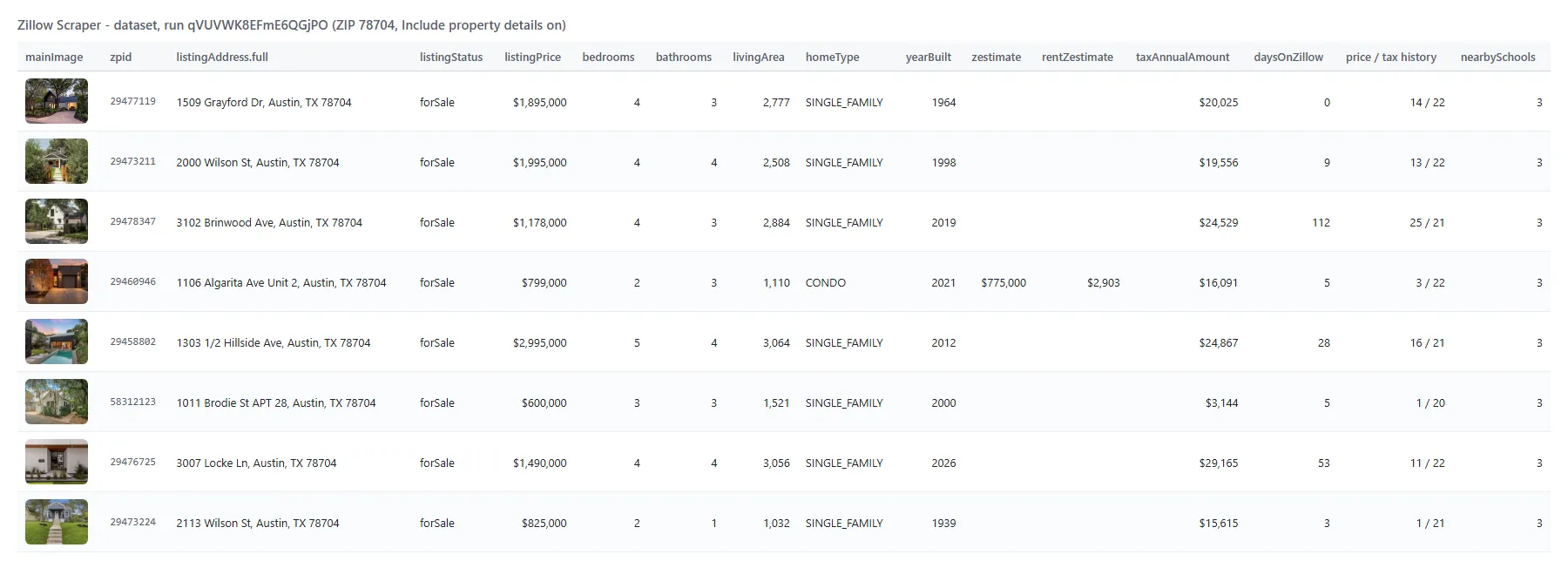 Zillow Scraper output dataset with Zillow listings and property details