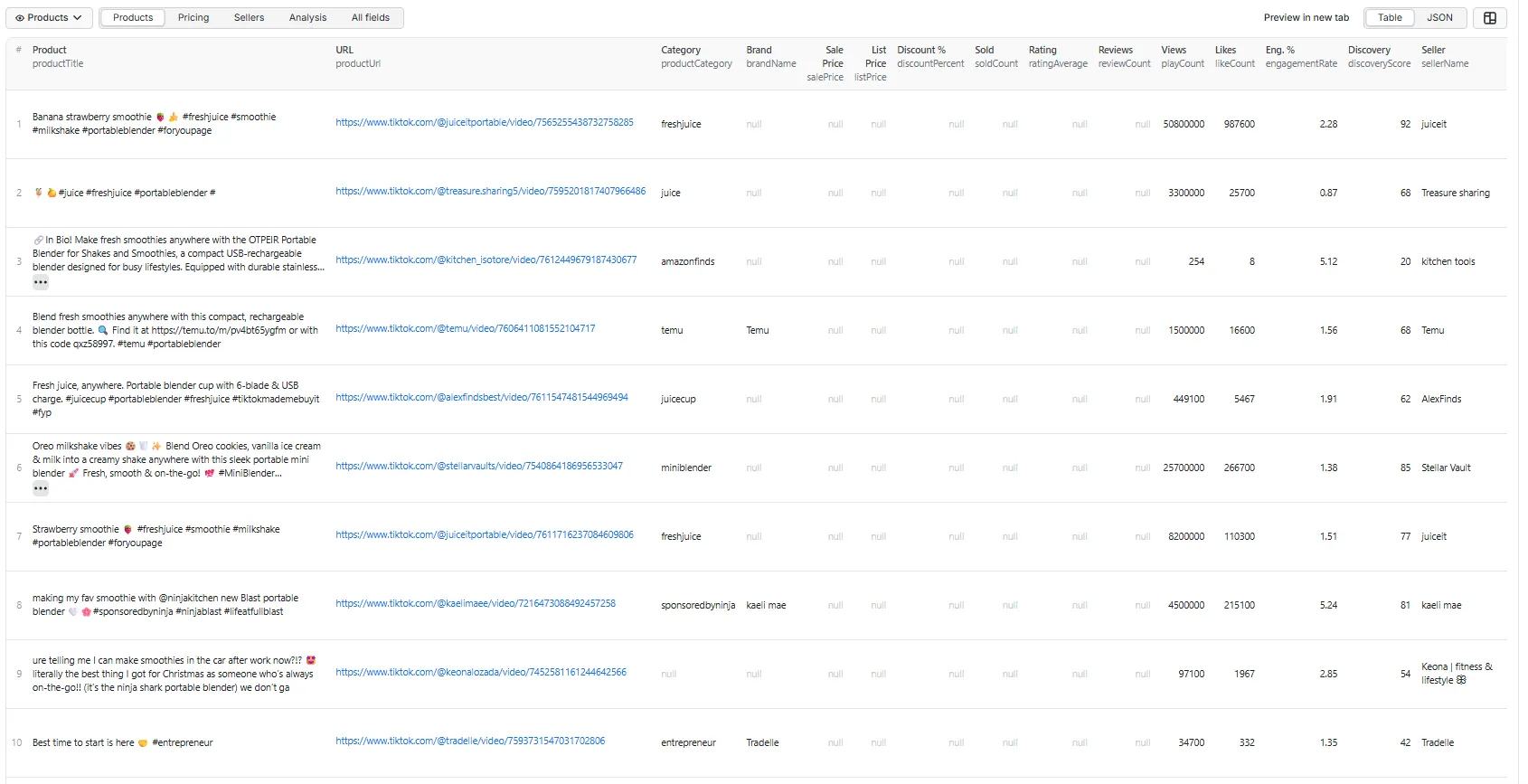 TikTok Shop Product Scraper - Output Overview Table View