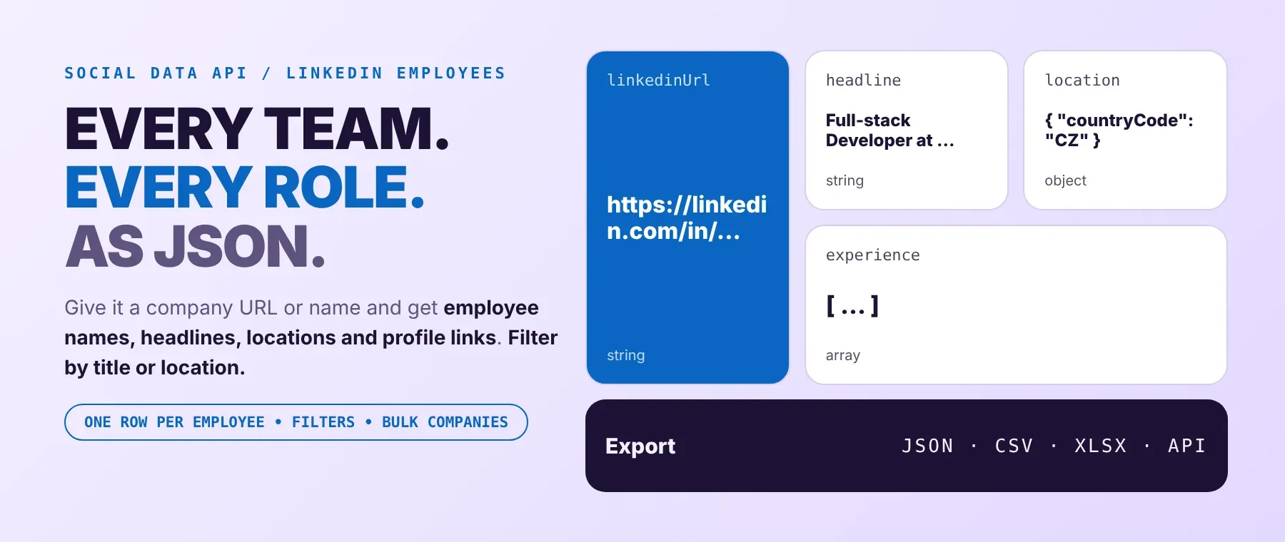 LinkedIn Company Employees Scraper: employee names, headlines and locations as JSON