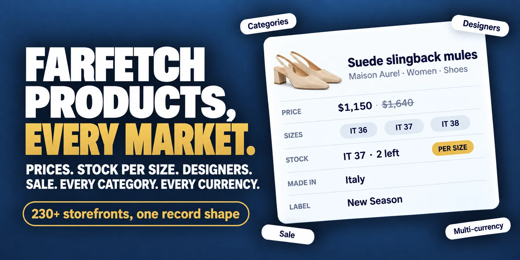 Farfetch products, every market: prices, stock per size, designers, sale, every category and every currency, across 230+ storefronts.